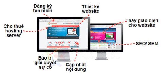 Thiết kế website chuẩn SEO